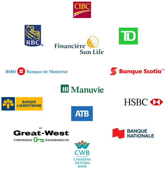 list of banks